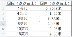 潮汐苗床的國際尺寸都有哪些？